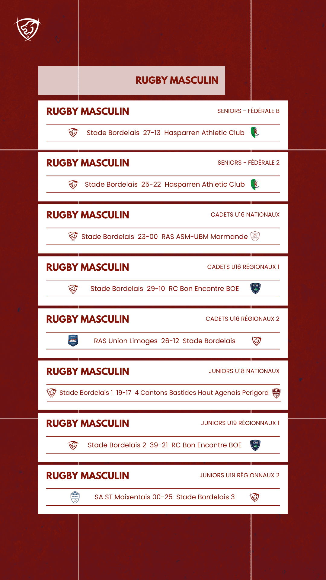 Résultats de la semaine - stade bordelais - sports