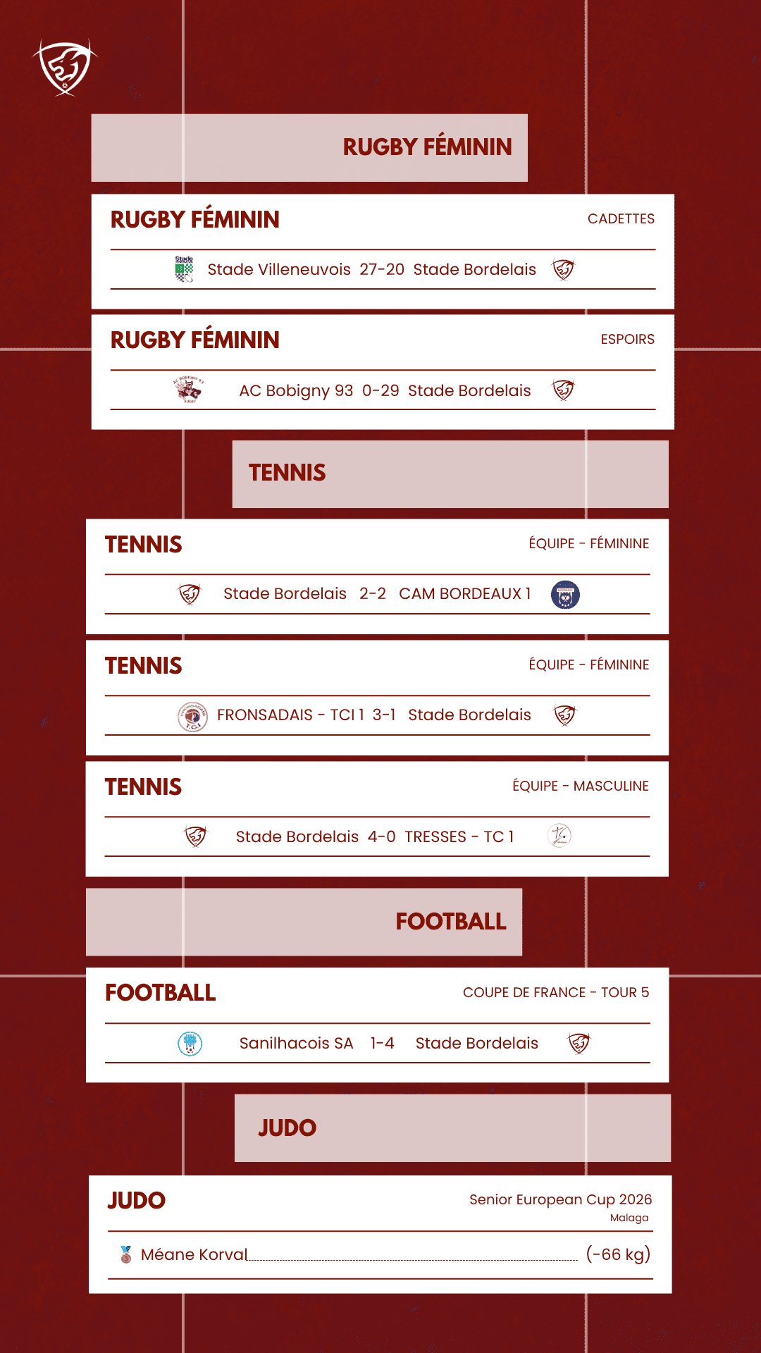 Résultats de la semaine - stade bordelais - sports