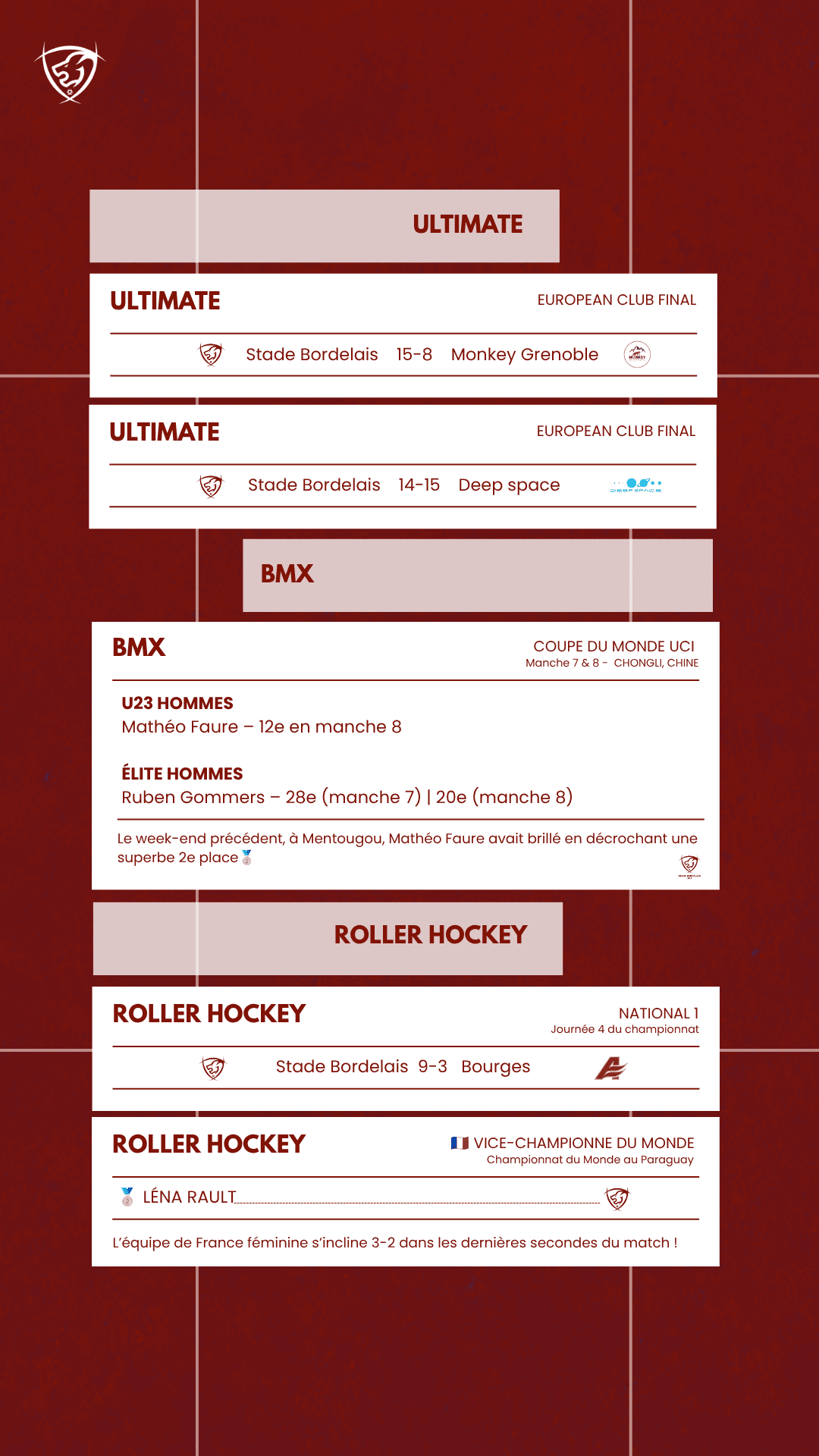 Résultats de la semaine - stade bordelais - sports